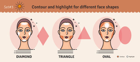 Niacinamide: A Gentle Multitasker