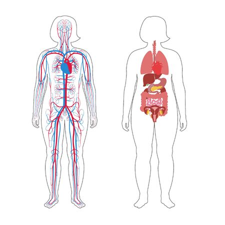Recognizing the Symptoms