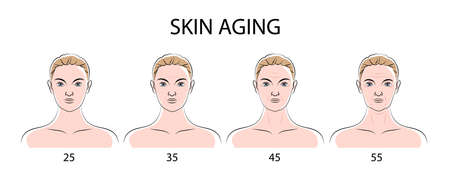 Skincare Routine Essentials for Prevention