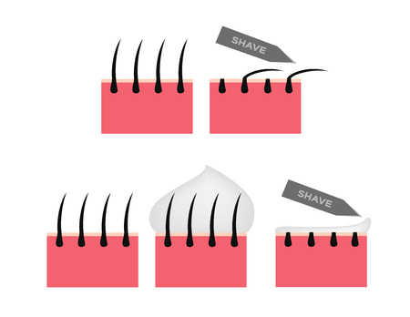 Using the Wrong Products